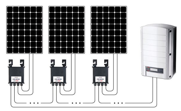 systeem met optimizers